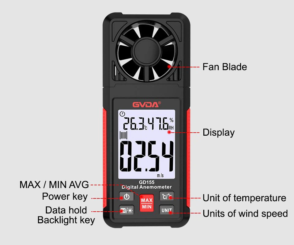 Hoe een windmeter te gebruiken?