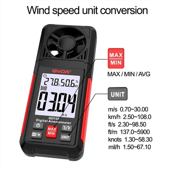 Digitale windmeter