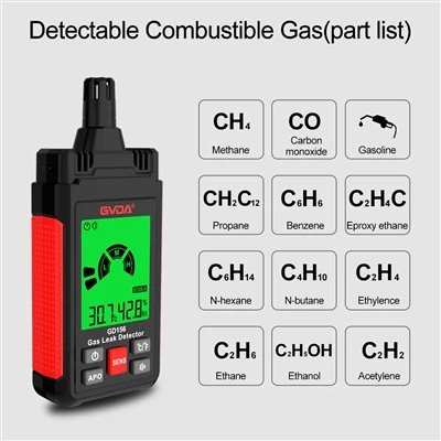 Hoe onnauwkeurige detectieproblemen met een gasdetector oplossen?